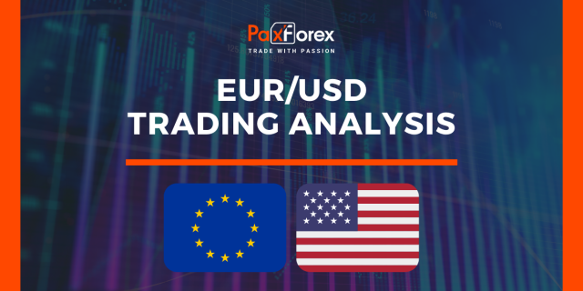EUR/USD | Euro to US Dollar Trading Analysis