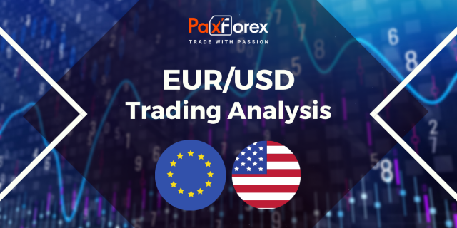 EUR/USD | Euro to US Dollar Trading Analysis