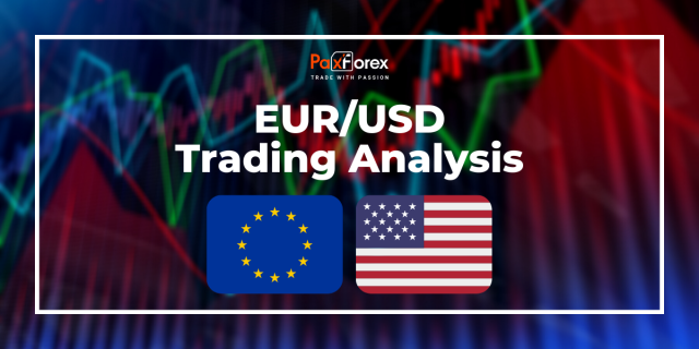 EUR/USD | Euro to US Dollar Trading Analysis