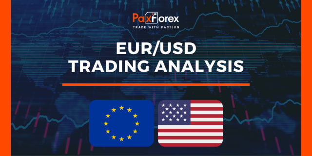 EUR/USD | Euro to US Dollar Trading Analysis