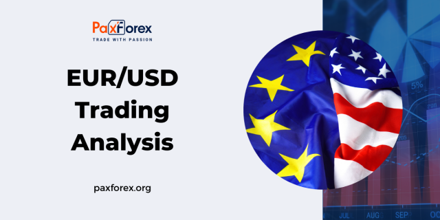 EUR/USD | Euro to US Dollar Trading Analysis