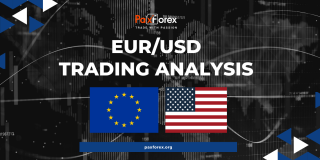 EUR/USD | Euro to US Dollar Trading Analysis