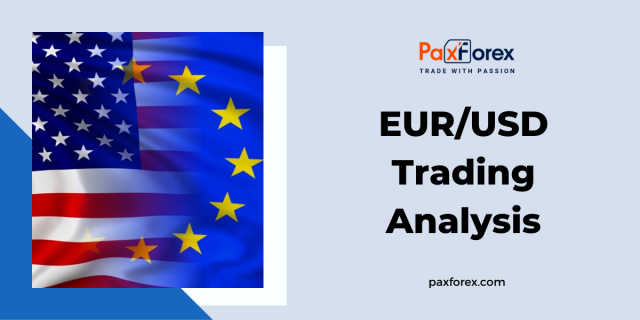 EUR/USD | Euro to US Dollar Trading Analysis