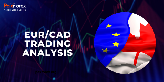 EUR/CAD | Euro to Canadian Dollar Trading Analysis