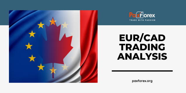 EUR/CAD | Euro to Canadian Dollar Trading Analysis