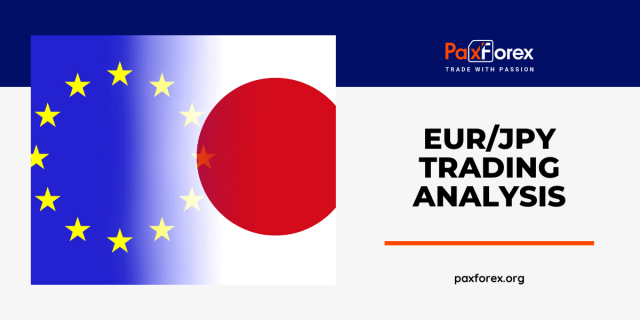 EUR/JPY | Euro to Japanese Yen Trading Analysis