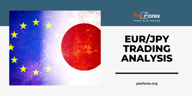 EUR/JPY | Euro to Japanese Yen Trading Analysis