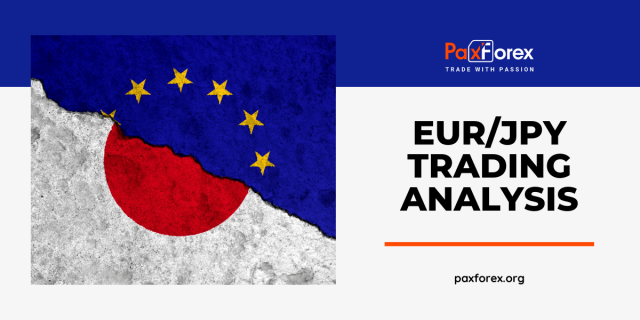 EUR/JPY | Euro to Japanese Yen Trading Analysis