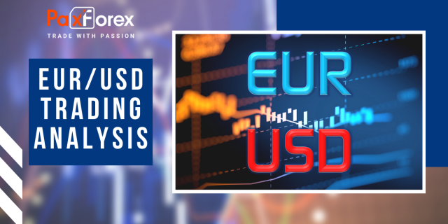EUR/USD | Euro to US Dollar Trading Analysis