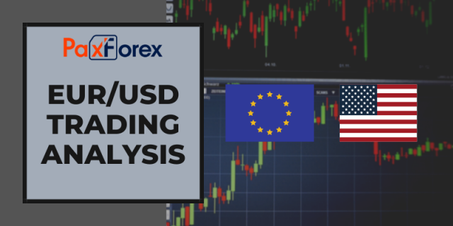 EUR/USD | Euro to US Dollar Trading Analysis