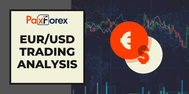 EUR/USD | Euro to US Dollar Trading Analysis