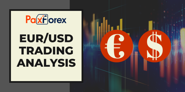 EUR/USD | Euro to US Dollar Trading Analysis
