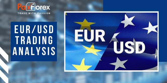EUR/USD | Euro to US Dollar Trading Analysis