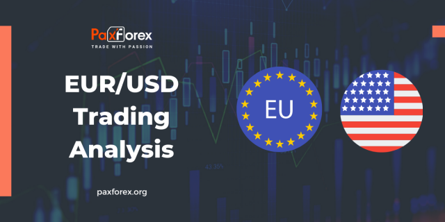 EUR/USD | Euro to US Dollar Trading Analysis