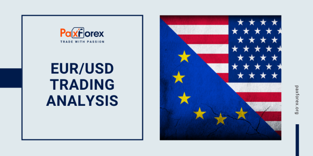 EUR/USD | Euro to US Dollar Trading Analysis