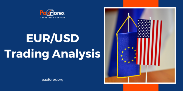 EUR/USD | Euro to US Dollar Trading Analysis