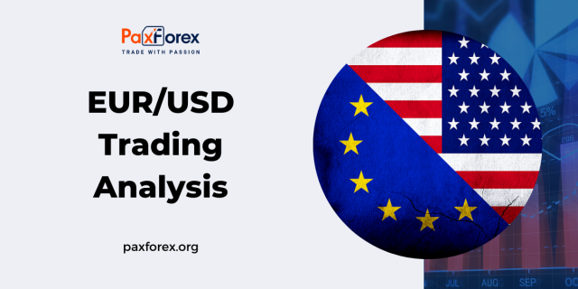 EUR/USD | Euro to US Dollar Trading Analysis