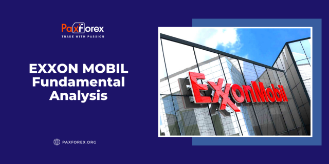 Exxon Mobil | Fundamental Analysis