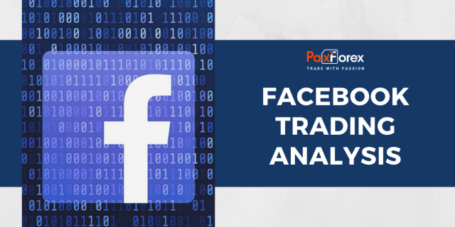 Trading Analysis of Facebook