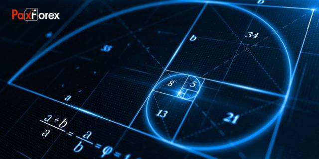 Fibonacci analysis on Forex