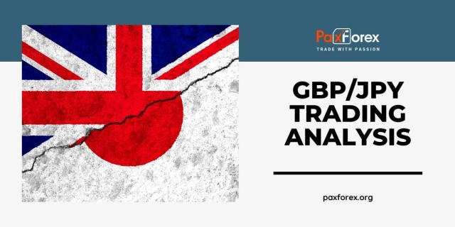 GBP/JPY | British Pound to Japanese Yen Trading Analysis