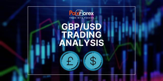 GBP/USD | British Pound to US Dollar Trading Analysis