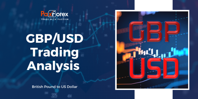GBP/USD | British Pound to US Dollar Trading Analysis