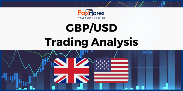 GBP/USD | British Pound to US Dollar Trading Analysis