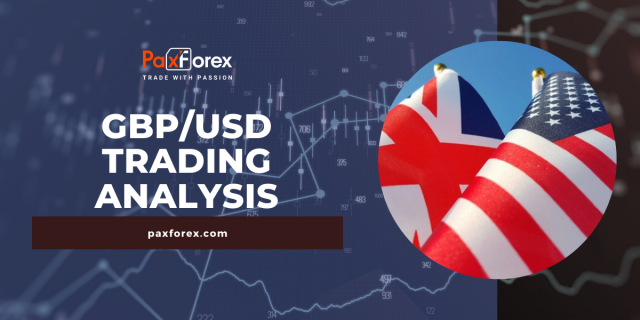 GBP/USD | British Pound to US Dollar Trading Analysis