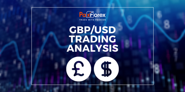 GBP/USD | British Pound to US Dollar Trading Analysis