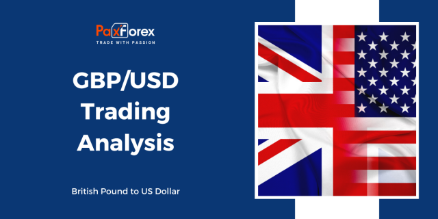 GBP/USD | British Pound to US Dollar Trading Analysis