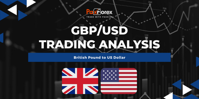 GBP/USD | British Pound to US Dollar Trading Analysis