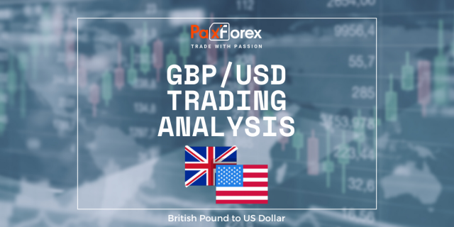 GBP/USD | British Pound to US Dollar Trading Analysis