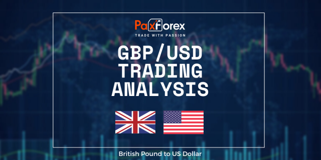 GBP/USD | British Pound to US Dollar Trading Analysis