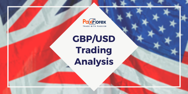 GBP/USD | British Pound to US Dollar Trading Analysis