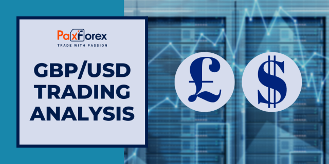 GBP/USD | British Pound to US Dollar Trading Analysis