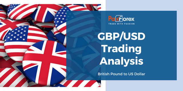 GBP/USD | British Pound to US Dollar Trading Analysis
