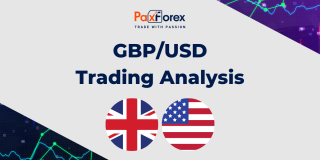 GBP/USD | British Pound to US Dollar Trading Analysis