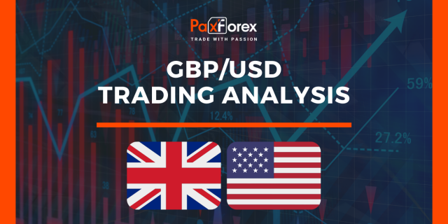 GBP/USD | British Pound to US Dollar Trading Analysis