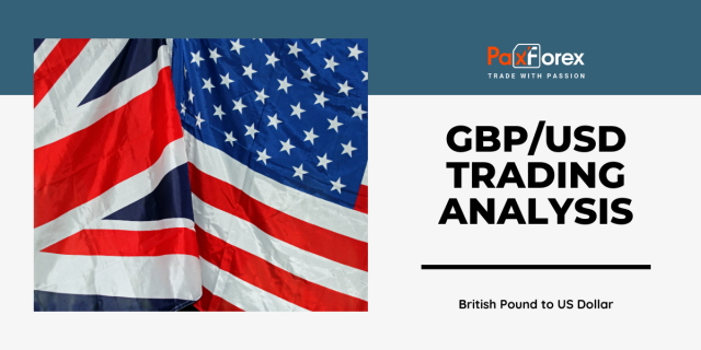 GBP/USD | British Pound to US Dollar Trading Analysis
