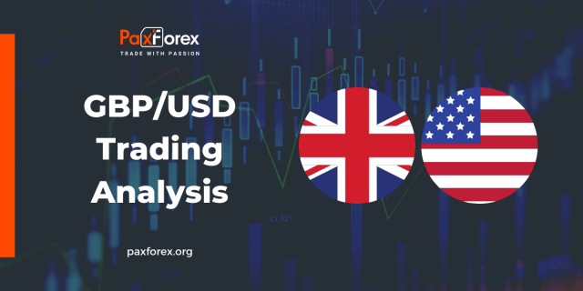 GBP/USD | British Pound to US Dollar Trading Analysis