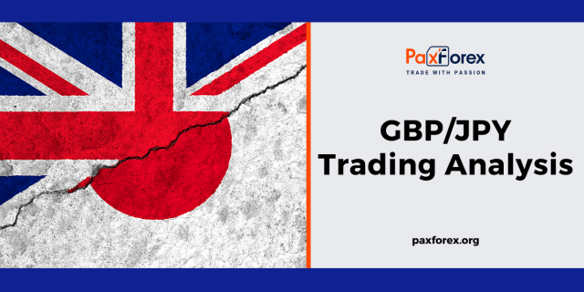 GBP/JPY | British Pound to Japanese Yen Trading Analysis