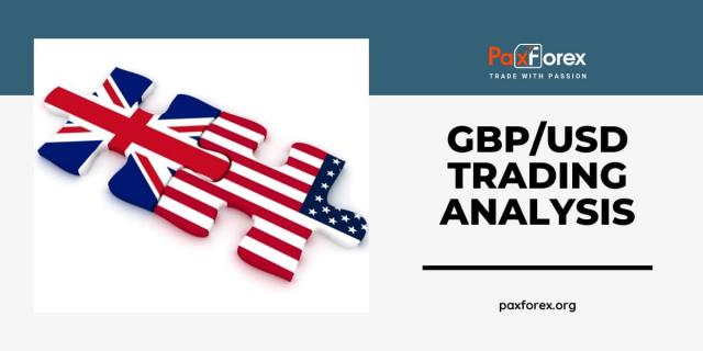 GBP/USD | British Pound to US Dollar Trading Analysis