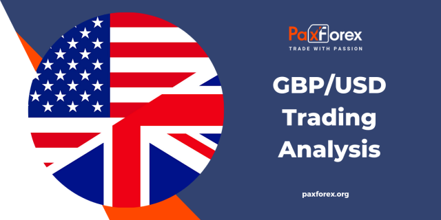 GBP/USD | British Pound to US Dollar Trading Analysis