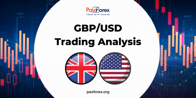 GBP/USD | British Pound to US Dollar Trading Analysis