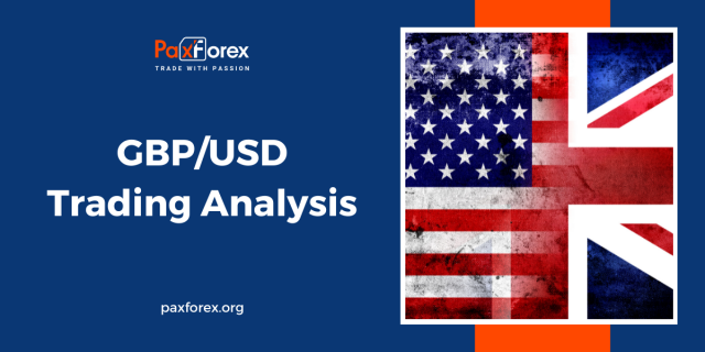 GBP/USD | British Pound to US Dollar Trading Analysis