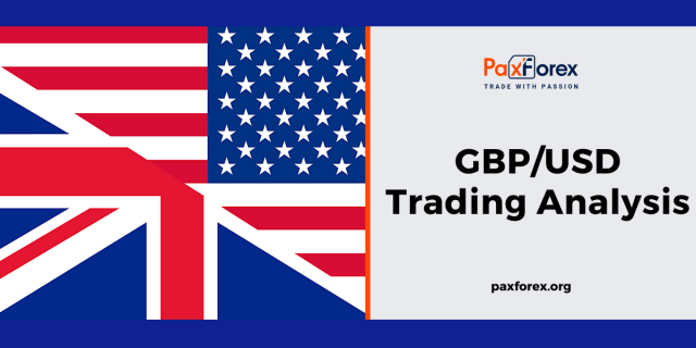 GBP/USD | British Pound to US Dollar Trading Analysis