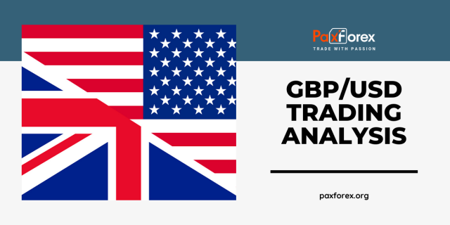 GBP/USD | British Pound to US Dollar Trading Analysis