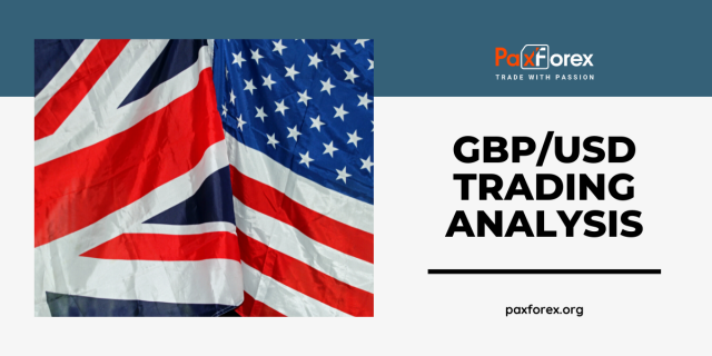 GBP/USD | British Pound to US Dollar Trading Analysis