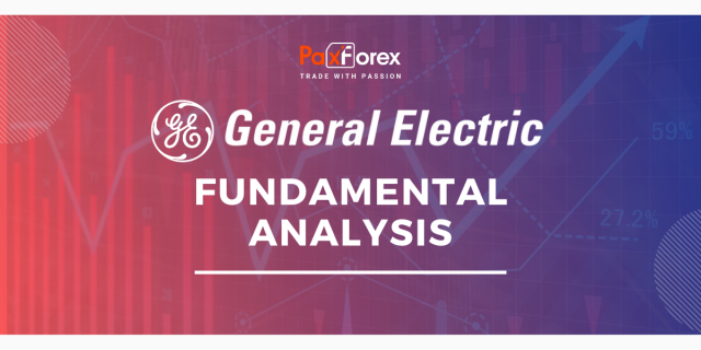General Electric | Fundamental Analysis